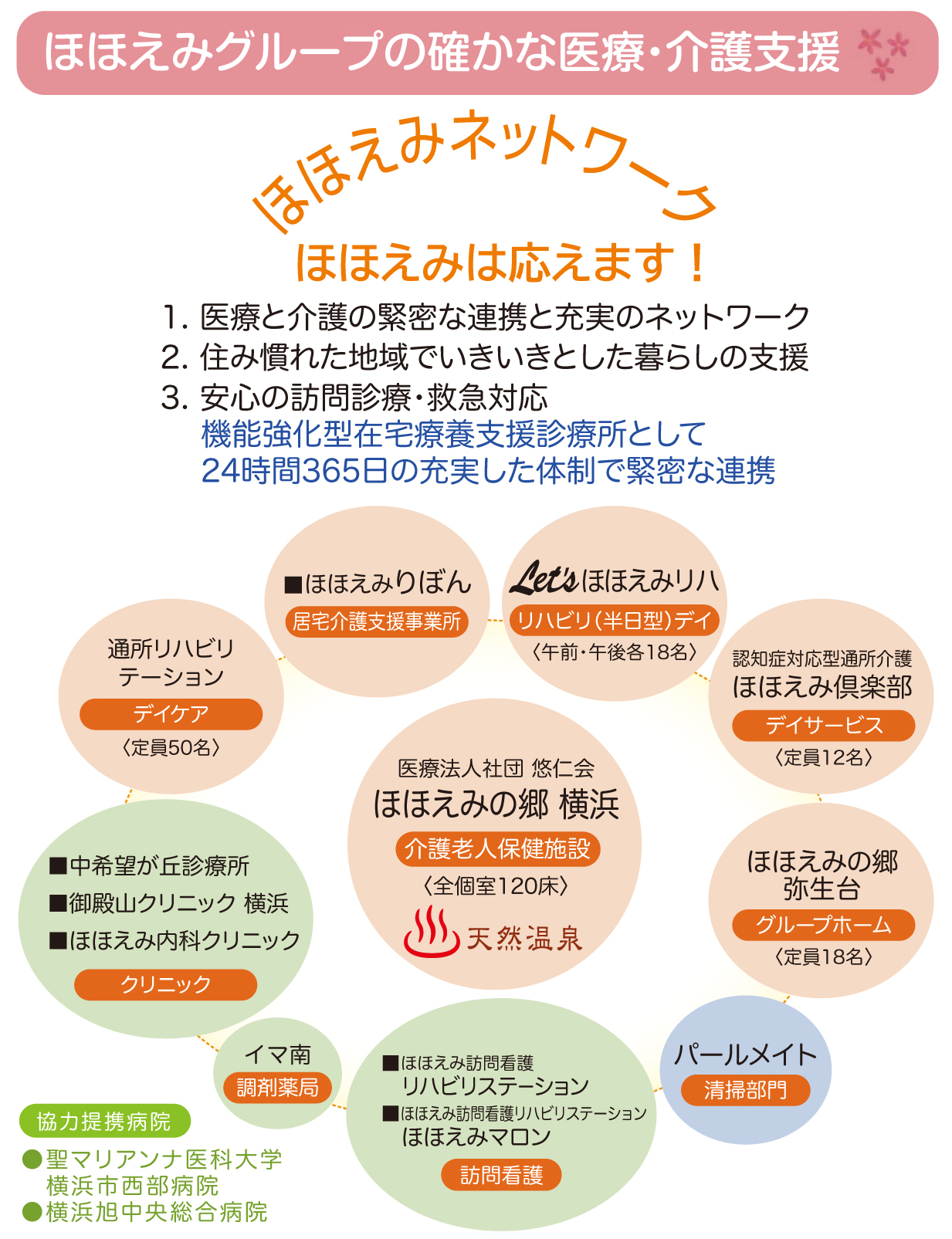 ほほえみグループの確かな医療・介護支援